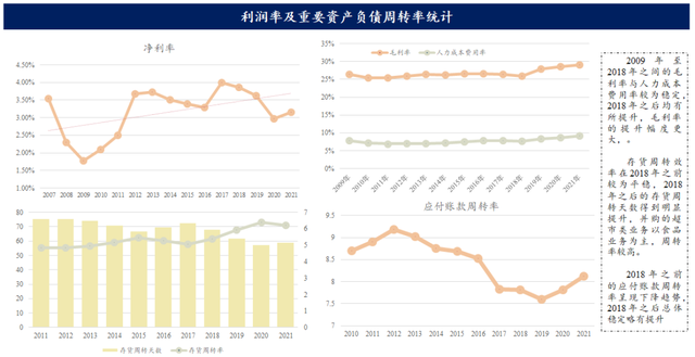 日本消费变迁：从​唐吉诃德和7-Eleven，看零售企业如何寻找增长点