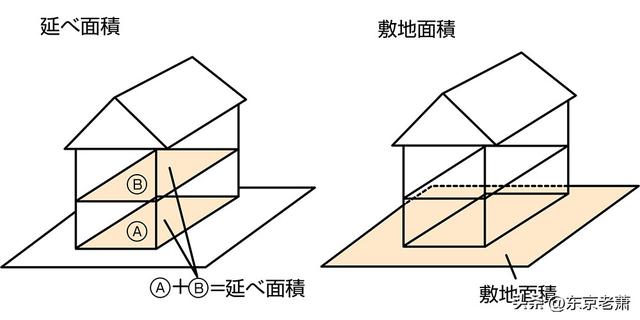 日本人最想住什么样的房子——公寓VS一户建