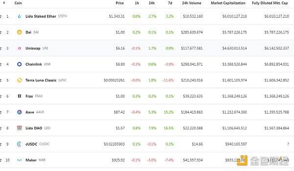 Web3.0日报｜新加坡高等法院：NFT可被视为财产