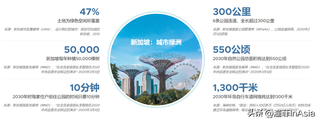 用世界排名和数据，带你感受新加坡作为热门留学国的实力