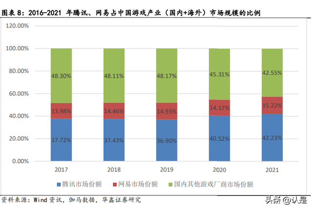 游戏行业深度研究：从米哈游学到了什么？