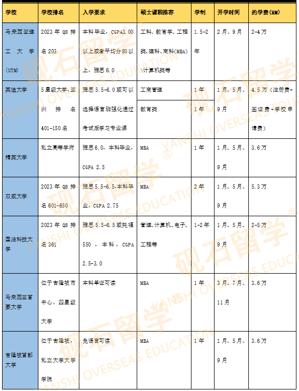 马来西亚留学院校到底怎么样，学费贵吗？