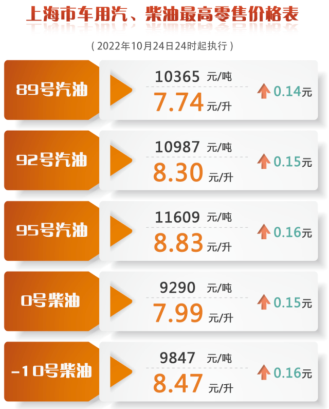 10月25日·上海要闻及抗击肺炎快报