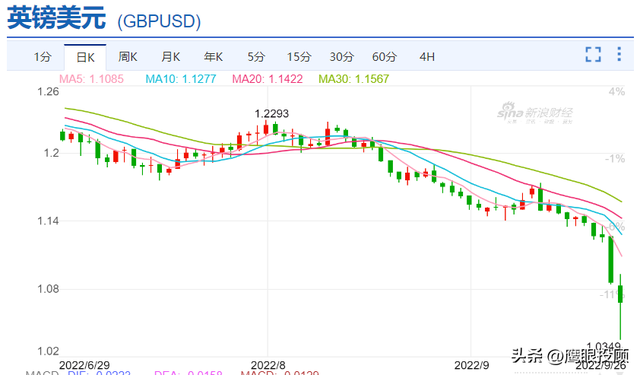 有惊有险：英国养老金危机解析