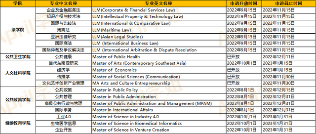 新加坡高校23fall申请时间汇总！超多专业已开申