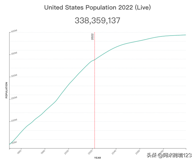 10个美国人1个练瑜伽 13亿人健身瑜伽商机关键？