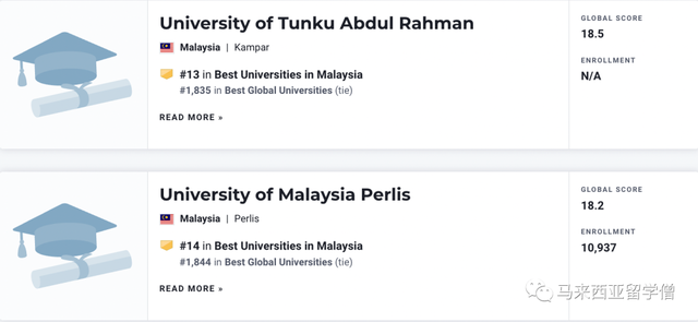 USNews2023世界大学排名发布！马来西亚14校新加坡4校上榜