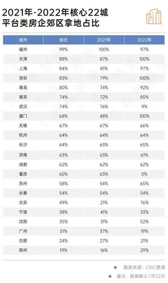 地方亲自下场买房了