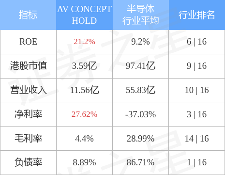 AV CONCEPT HOLD(00595.HK)附属拟410.05万新加坡元出售新加坡物业