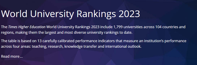 2023泰晤士世界大学排名公布！新加坡私立大学排名中表现如何？