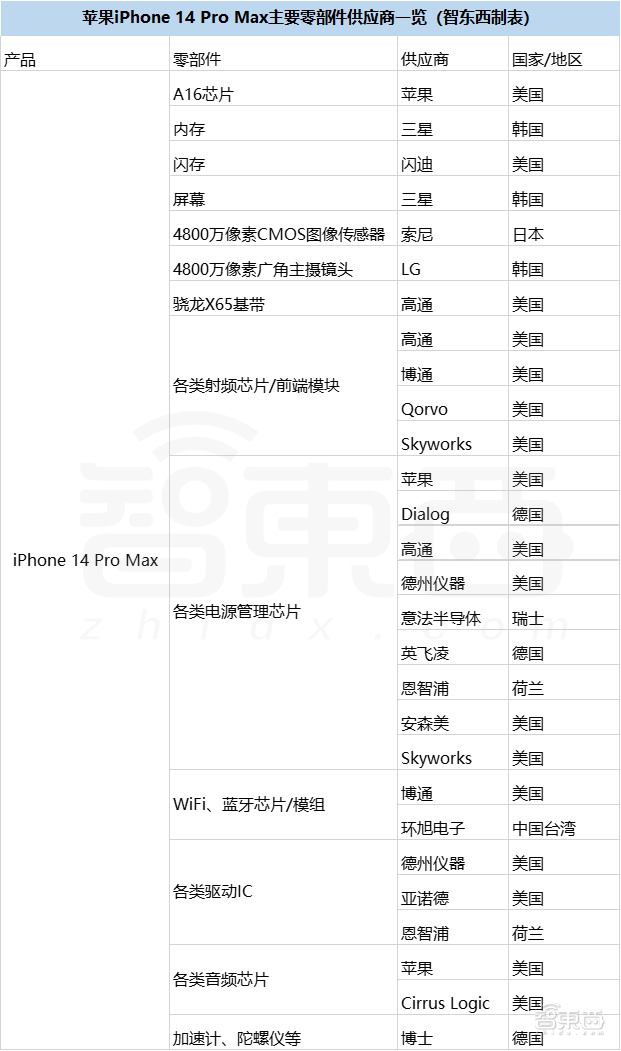 铁打的苹果流水的供应链：大陆供应商7进8出背后