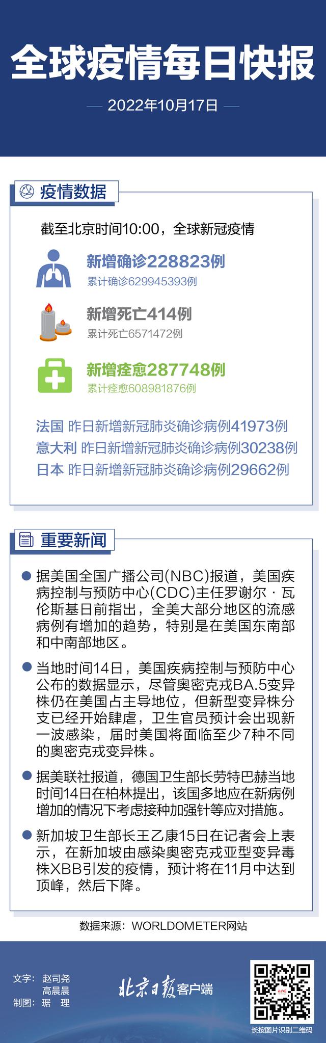 全球疫情快报：新加坡本轮疫情或在11月中达到顶峰