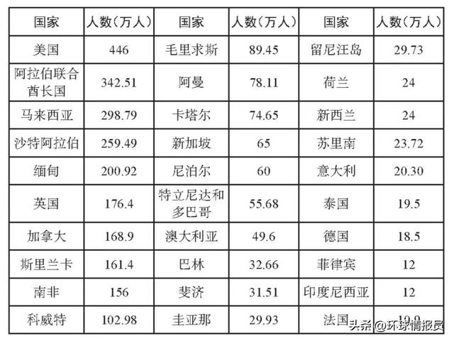 英国被“反向殖民”？印度人，为什么成为了英国最大的少数族裔？