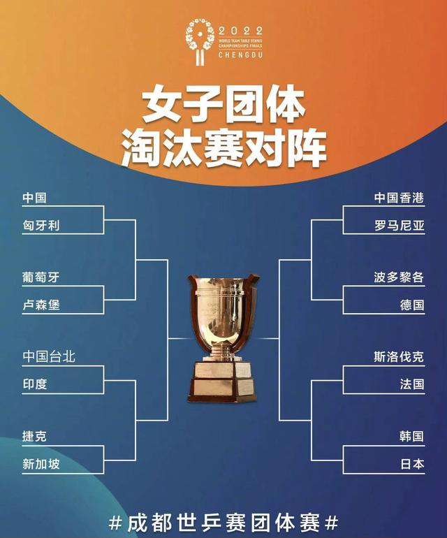 成都世乒赛淘汰赛一触即发：男乒与瑞典日本同半区，女乒与日本分居上下半区