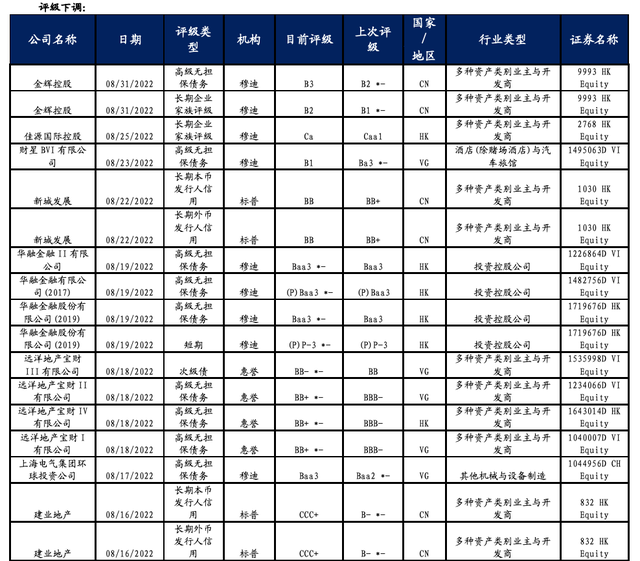 「兴业固收.信用」美债加速调整，市场动荡加大——中资美元债跟踪笔记（三十九）