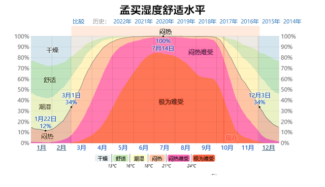 看一下空调在新加坡的作用，就知道印度为什么很难成为超级大国