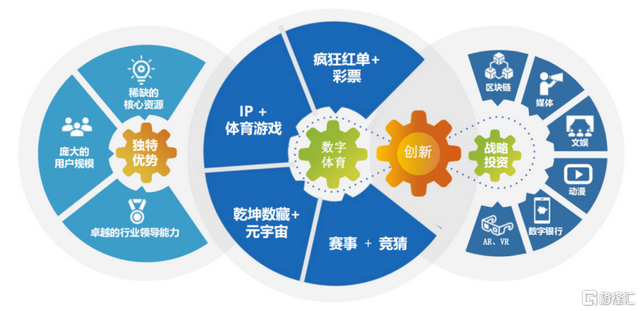 疯狂体育：国内少数的数字体育娱乐企业，布局重磅赛事开启新周期