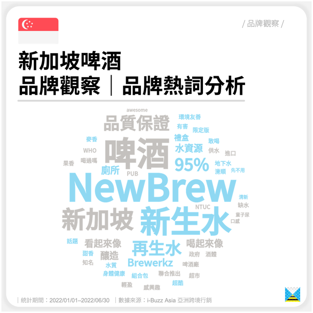 新加坡啤酒｜产业热词分析｜冲厕水酿啤酒