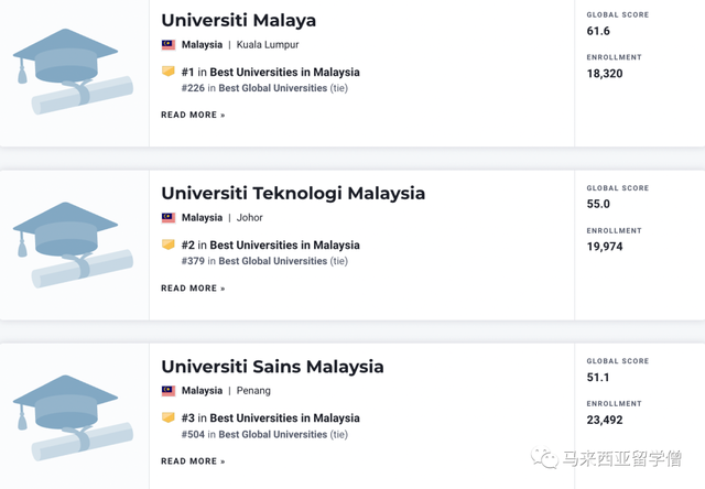 USNews2023世界大学排名发布！马来西亚14校新加坡4校上榜