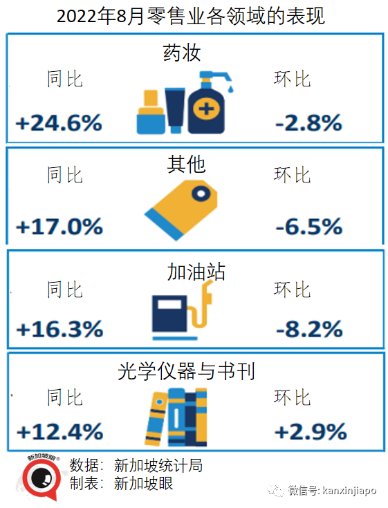 新加坡人真的憋疯了吗？这半年来一直在买买买……