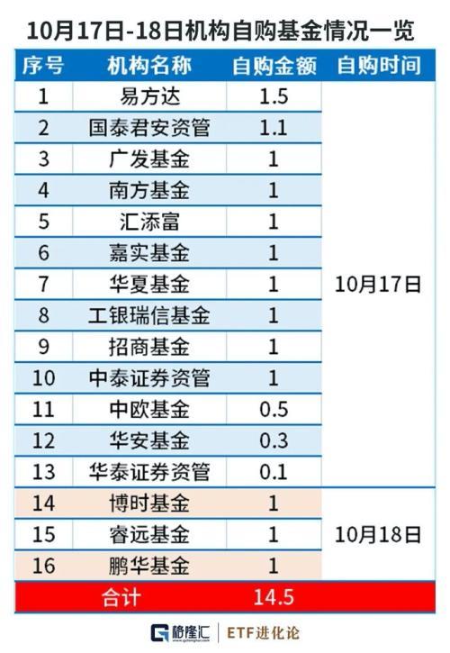 上证50创新低，瑞银大手笔买买买