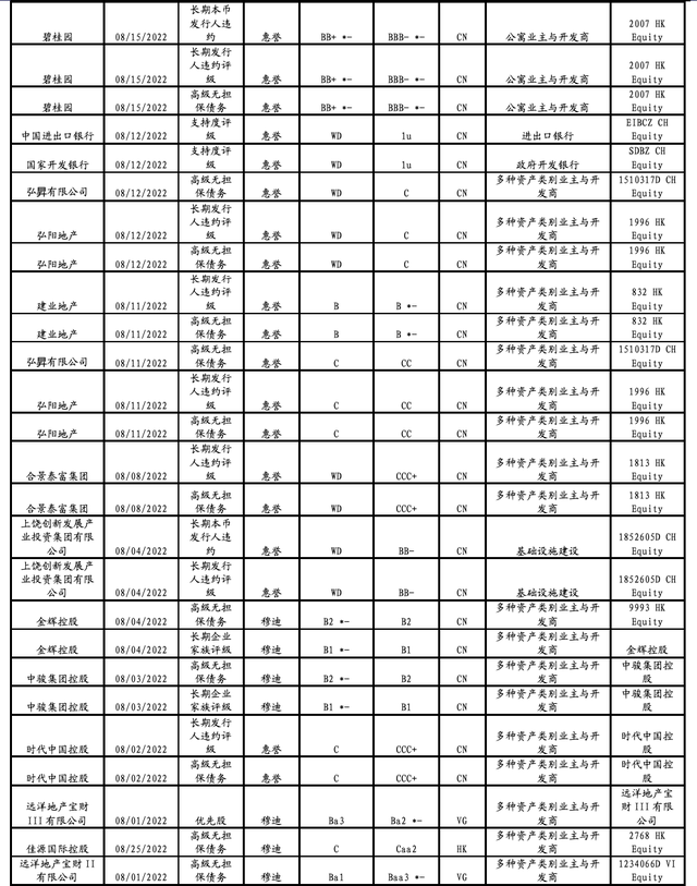 「兴业固收.信用」美债加速调整，市场动荡加大——中资美元债跟踪笔记（三十九）