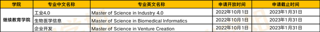 留学资讯 | 新加坡国立大学多个学院已开放23fall申请