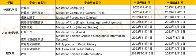 留学资讯 | 新加坡国立大学多个学院已开放23fall申请