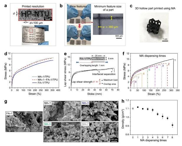 新加坡南洋理工大学：多射流熔融3D体素打印导电弹性体