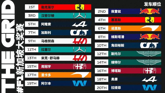 新加坡排位赛后勒克莱尔、佩雷兹和汉密尔顿的采访