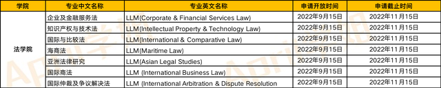 留学资讯 | 新加坡国立大学多个学院已开放23fall申请