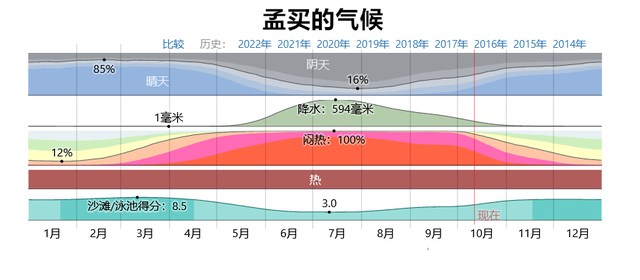 看一下空调在新加坡的作用，就知道印度为什么很难成为超级大国