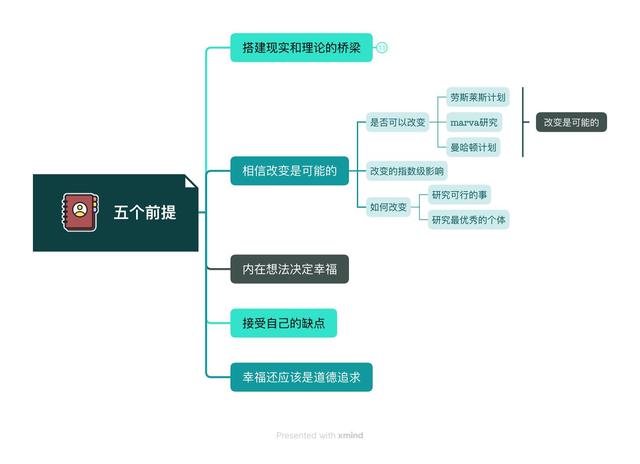 哈佛幸福公开课3-积极心理学的五个前提2：相信改变是可能的