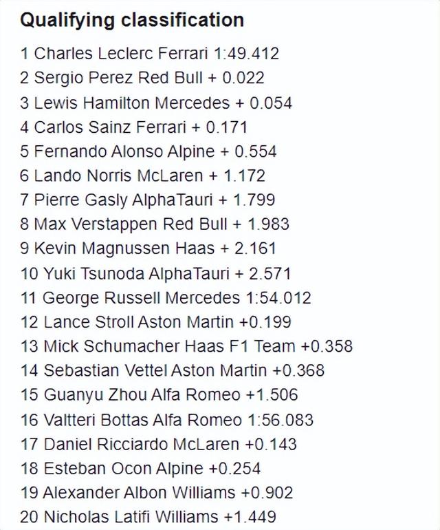 F1新加坡站排位赛：勒克莱尔夺杆 维斯塔潘仅第八