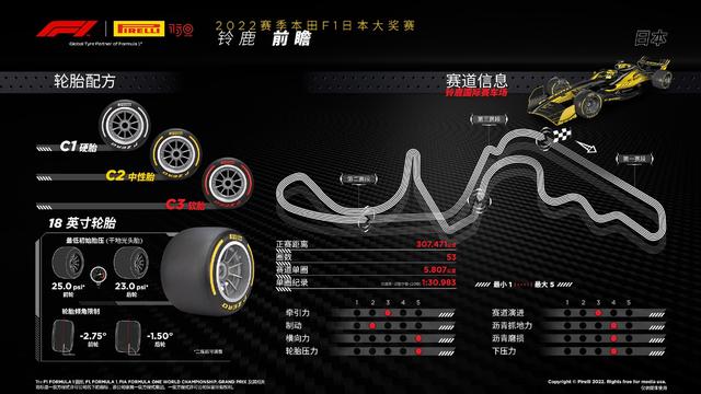 2022赛季日本大奖赛——前瞻