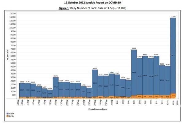 马来西亚发现4例新变体XBB病例，世界多地都有发现！病毒株免疫逃逸能力更强，会导致更严重的症状吗？
