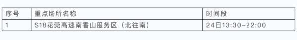 10月24日广州市新冠肺炎疫情情况