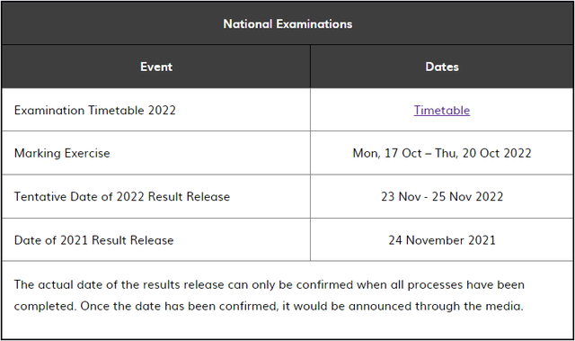 PSLE考试结束！在新加坡如何给孩子选择合适的中学？