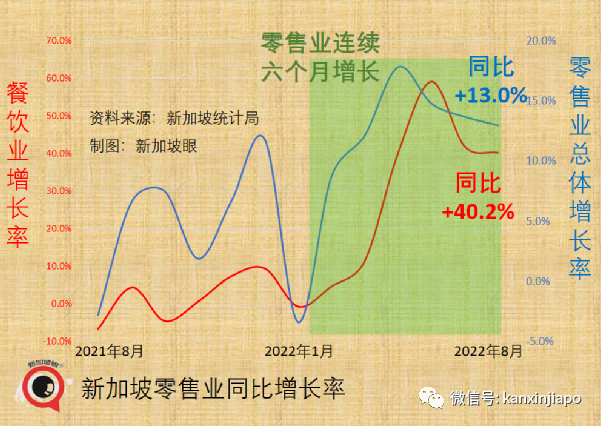 新加坡人真的憋疯了吗？这半年来一直在买买买……