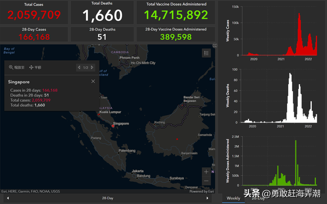 20221023 #新冠疫情#新加坡新冠疫情最新消息图文汇总
