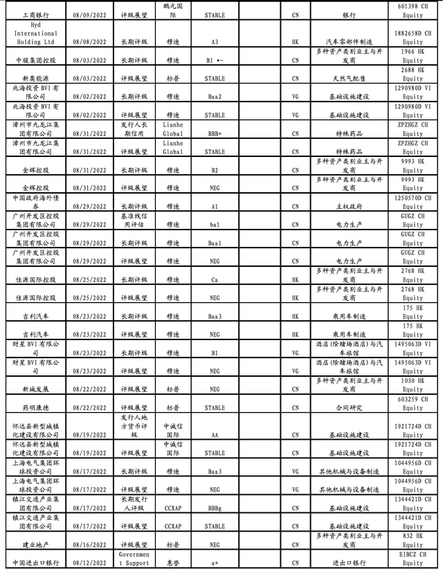 「兴业固收.信用」美债加速调整，市场动荡加大——中资美元债跟踪笔记（三十九）