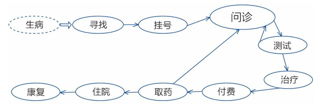 新麦肯锡五步法②：结构化分析