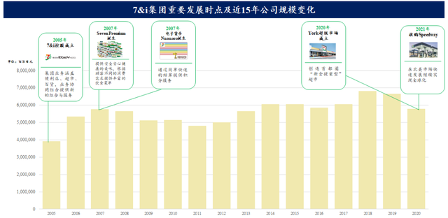 日本消费变迁：从​唐吉诃德和7-Eleven，看零售企业如何寻找增长点