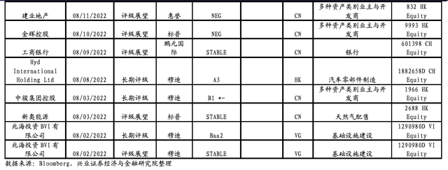 「兴业固收.信用」美债加速调整，市场动荡加大——中资美元债跟踪笔记（三十九）