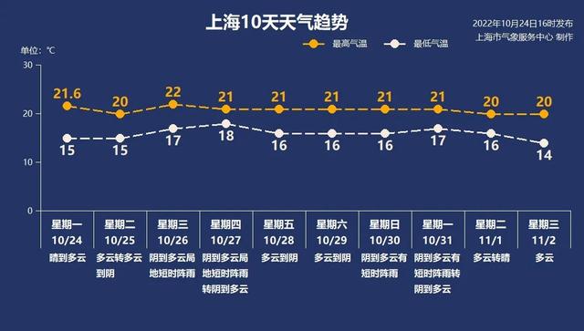 10月25日·上海要闻及抗击肺炎快报