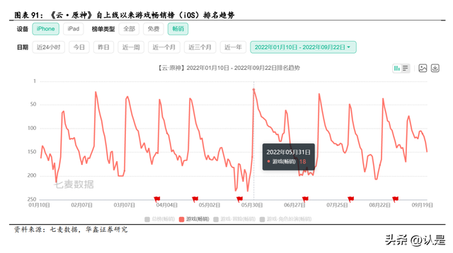 游戏行业深度研究：从米哈游学到了什么？