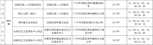 广州新增13例！多区域临时管控，一区全员核酸→
