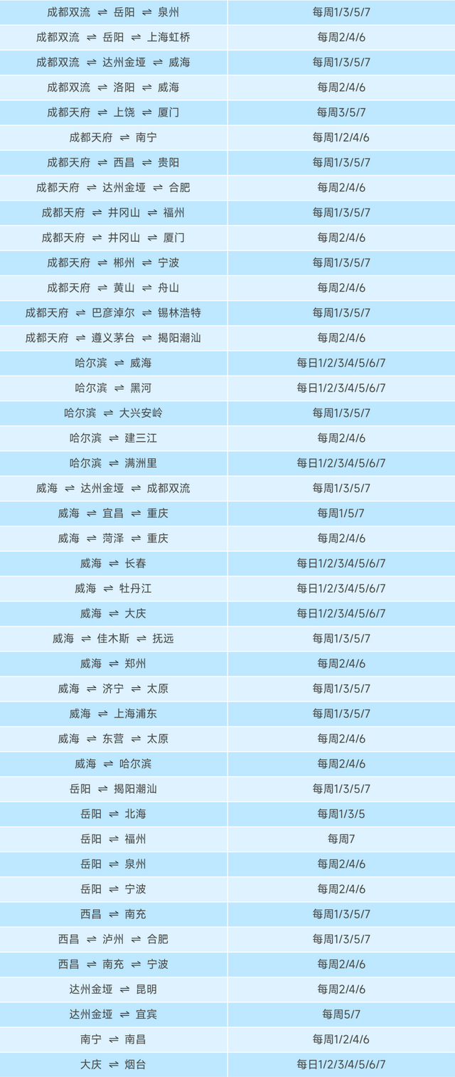 冬春航季将于10月30日开启，成都迎来一大波航线