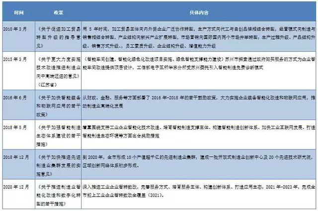 《财经智库》报告全文I 中国制造 苏州样本