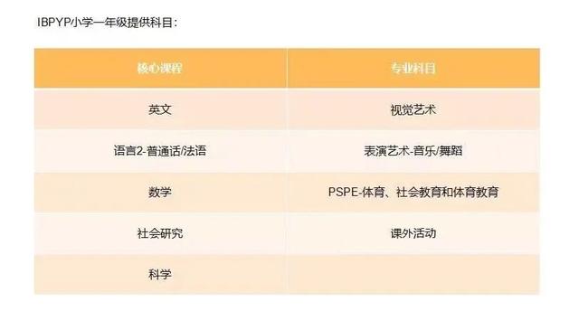 新加坡留学 | 你心中所想的国际学校是这样的吗？